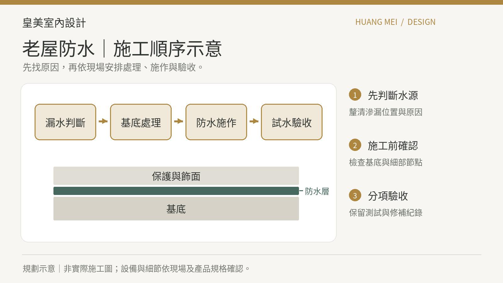 高雄舊屋翻新｜老屋防水怎麼做？漏水判斷、試水與施工順序